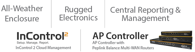 AP One Features