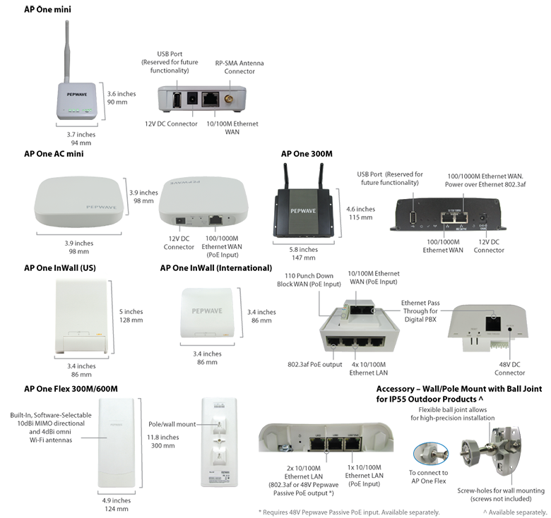 AP One Specs