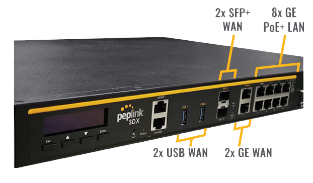 SDX Ready Out of the Box