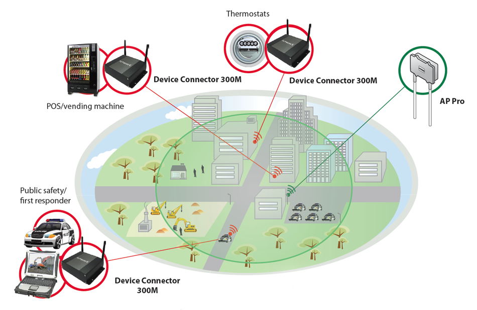 Government/Military - Uninterrupted Communication and Resource Access