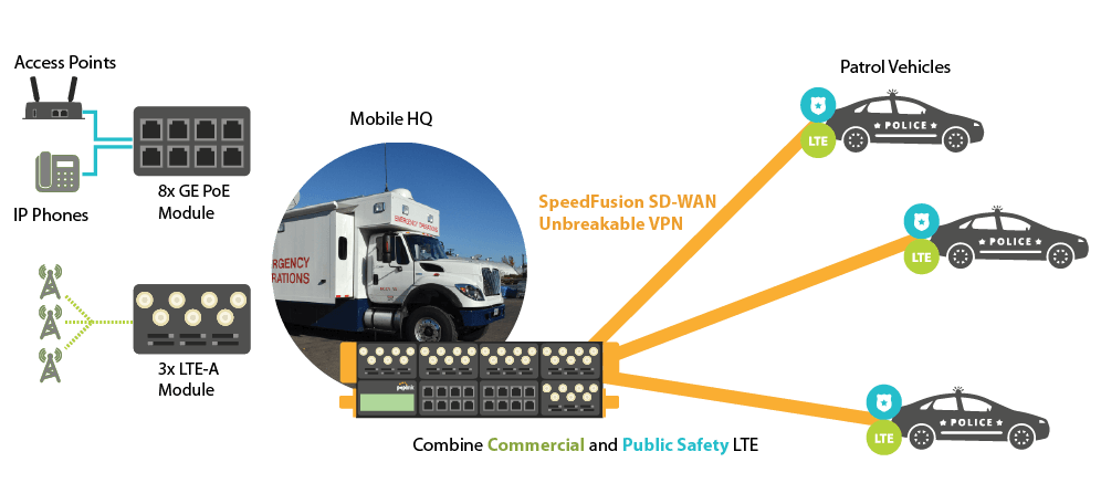 Mobile Command