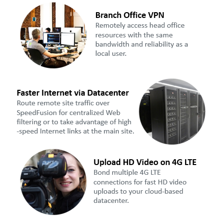 FusionHub Deployment