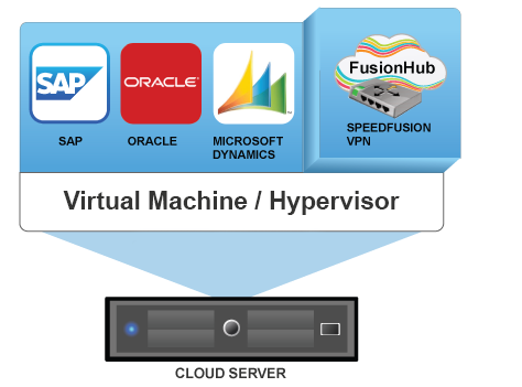 FusionHub Deployment