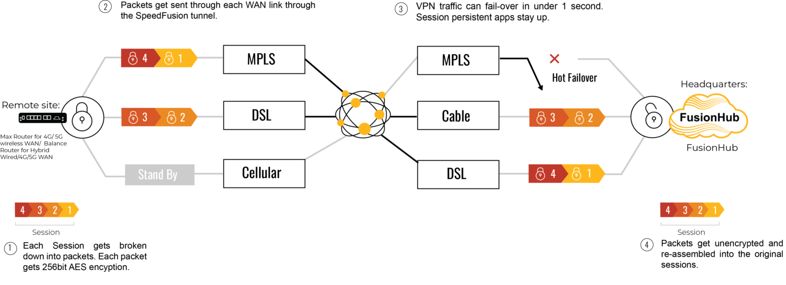 Sim Injector