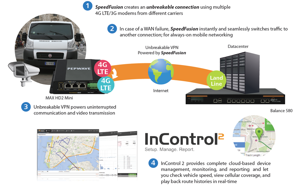 Armored Vehicles/Highway Patrol - Video Streaming Solution