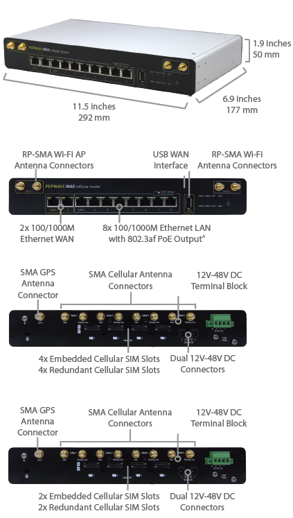 MAX HD2/4 with MediaFast Specifications