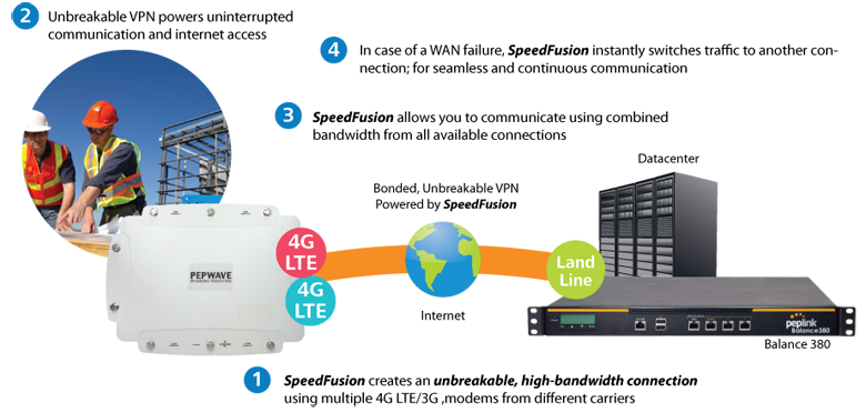 Command Center/Large Image Transfer - Fast and Reliable Mobile Networking Applications