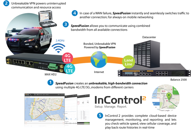 High-End Passenger Wi-Fi - Fast and Reliable Mobile Networking