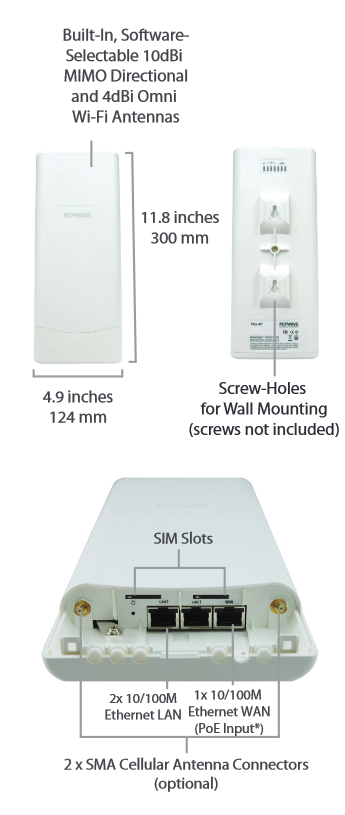 MAX BR1/BR2 IP55 Specifications