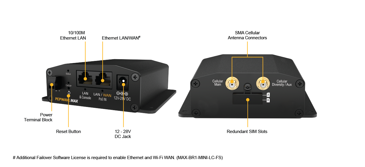 MAX BR1 Mini Core Specifications