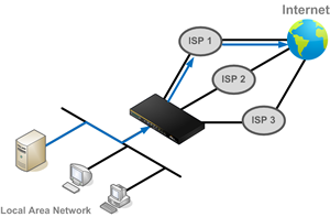 Eliminate session termination issue for HTTPS, E-banking, and other secure websites.