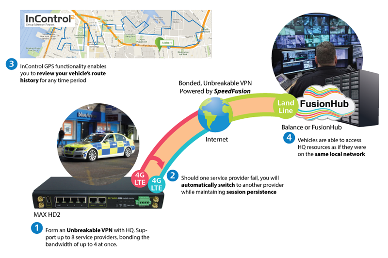 Total Area Connectivity