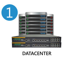 data centre