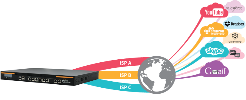 Internet Load Balancing