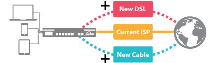 Add Bandwidth Anytime