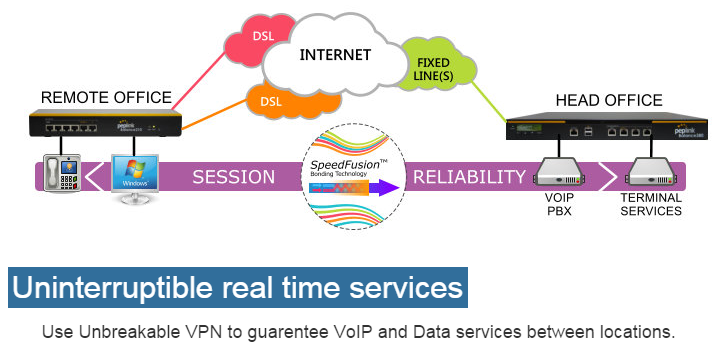 Uninterruptible real time services