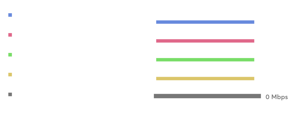 Bandwidth Bonding 2