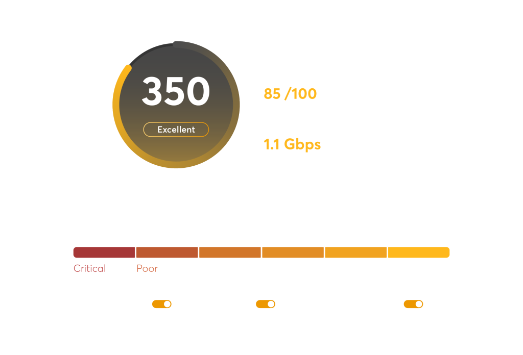 SpeedFusion Score 1